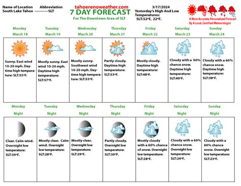 7 day forecast for south lake tahoe|tahoe weather forecast 7 day.